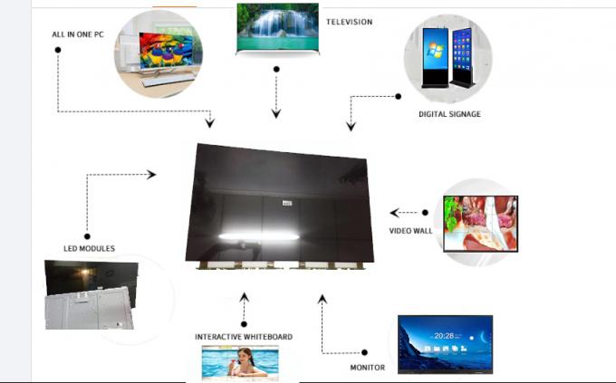 ال سی دی panel packaging process