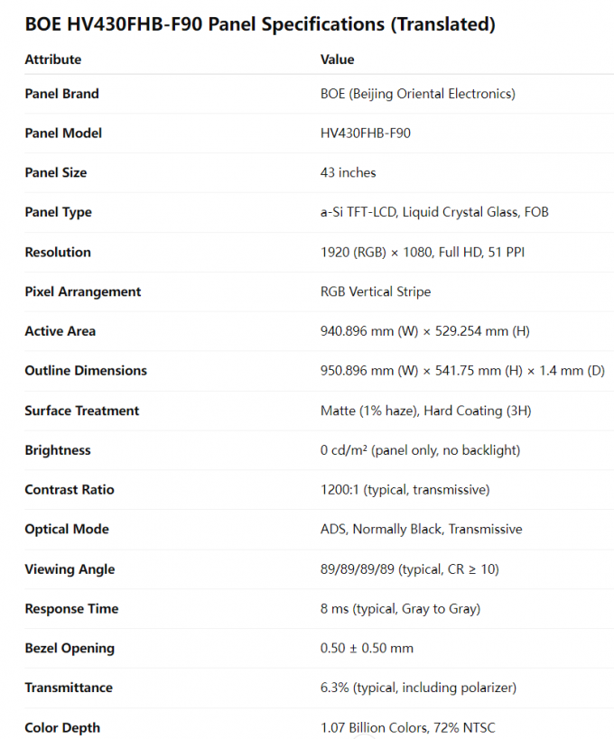 BOE HV430FHB-F90 এলসিডি panel technical specifications