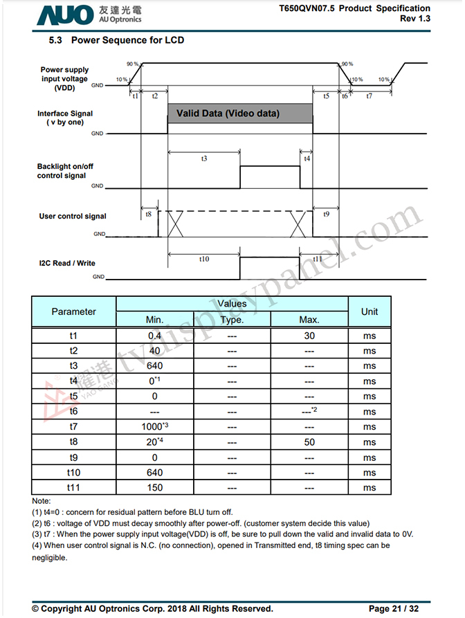 Detailed specifications of AUO T650QVN07.9 ال سی دی panel
