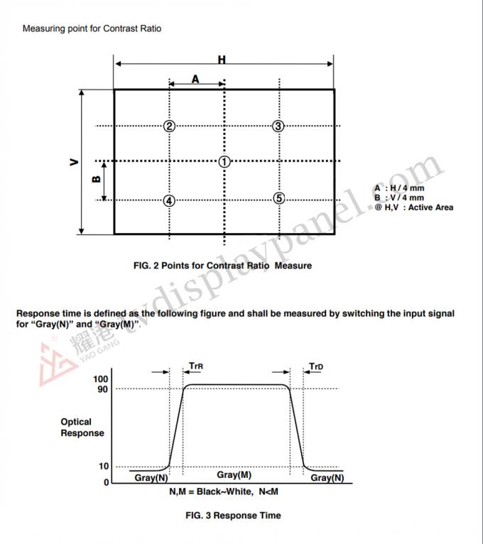 Packaging materials for LC490EQY-SMMA2 এলসিডি panel