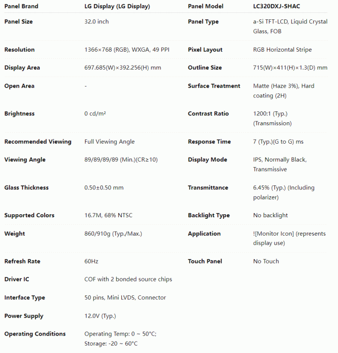 LG 32-inch এলসিডি panel specifications