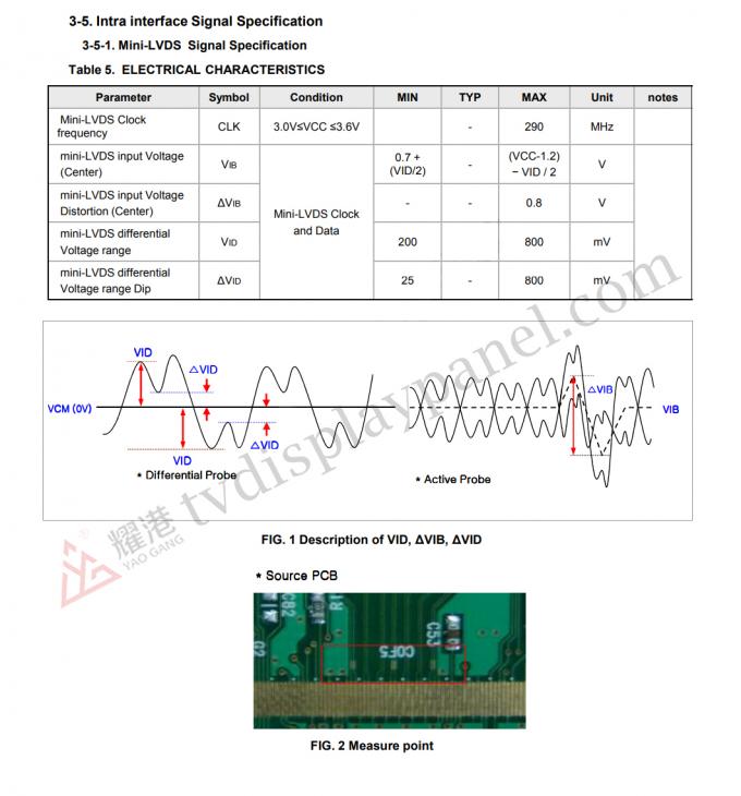 LG 32-inch এলসিডি panel dimensions