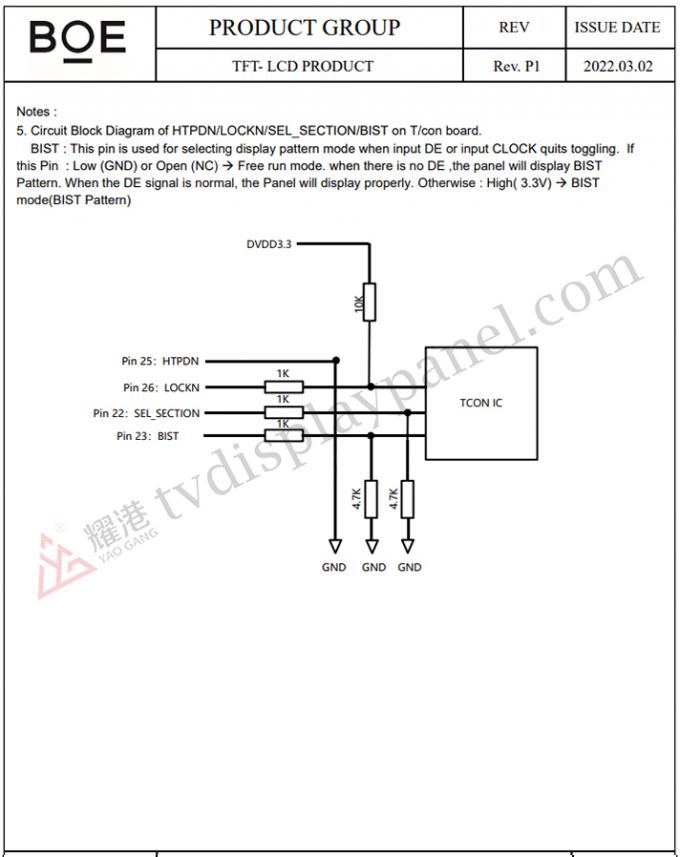 ال سی دی panel interface ports detail